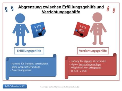 Schadensersatz Wegen Pflichtverletzung Schuldrecht Allgemeiner Teil