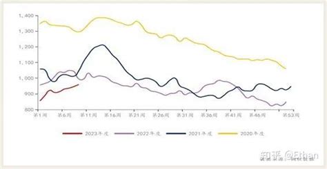 焦煤焦炭期货报告——春暖花开，需求回暖 知乎