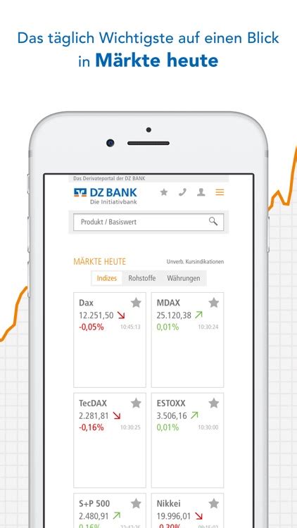 Dzbank Derivate De By Dz Bank Ag