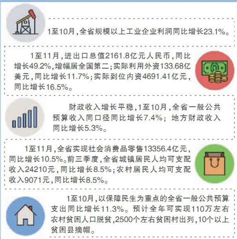 穩中有進！2017年湖南交上了一份令人振奮的「經濟答卷」 每日頭條