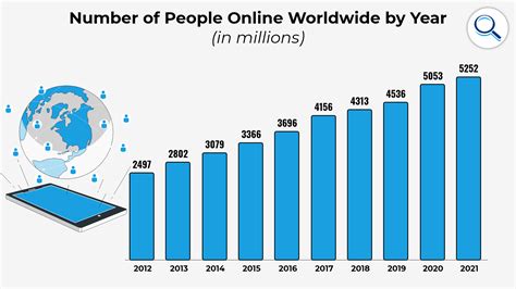 Internet Users Worldwide 2023 Statistics And Population Data