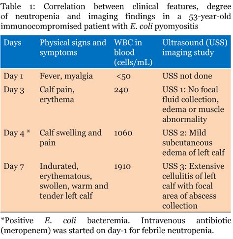 Full Text Escherichia Coli Sepsis And Pyomyositis Following