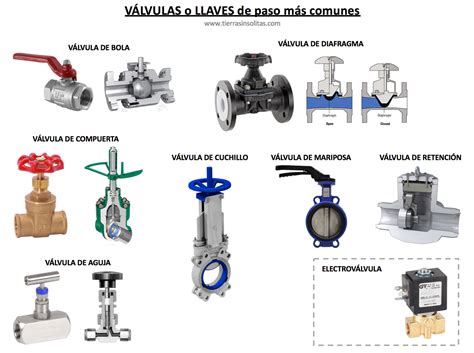 vitamina Orador paso valvula para toma de agua Jajaja Típicamente capacidad