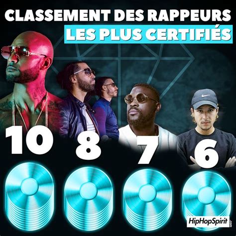 Classement des rappeurs ayant le plus grand nombre de disques certifiés