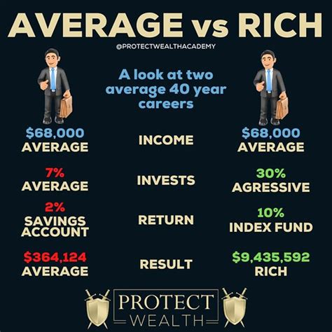 Protect Wealth Academy Flickr