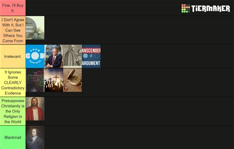Best Arguments For The Existence Of God Tier List Community Rankings