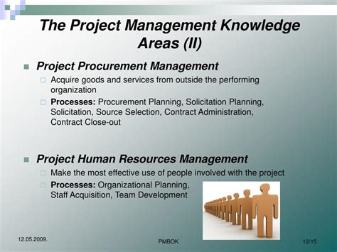 Ppt Project Management Body Of Knowledge Pmbok Powerpoint Presentation Id 506060