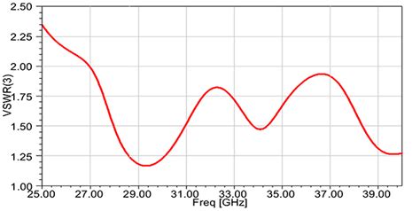 Antenne Cornet Pyramidal Ghz Elliptika Sp Cialiste Rf