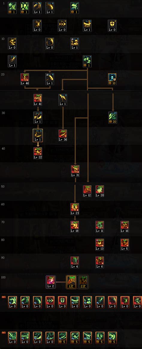 Dnf剑魔加点（装备、加点、附魔等细节完善一篇看完） 说明书网