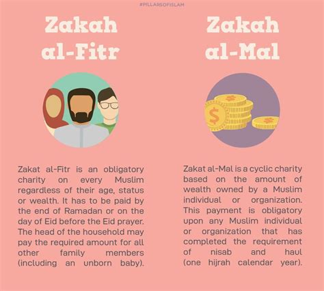 Types Of Zakat Claire Scott