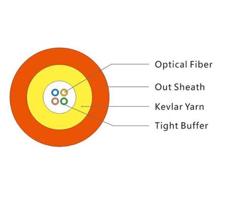 GJFJV Manufacturer Of FTTH Indoor 1 2 4 Core Fiber Optic Cable From