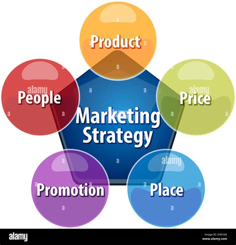 Business Strategy Concept Infographic Diagram Illustration Of Marketing