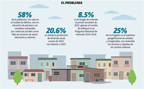 Problem Ticas De La Vivienda Social En M Xico