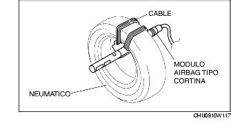 PROCEDIMIENTO DE ACTIVACION MODULO AIRBAG Y PRETENSOR CINTURONES DE