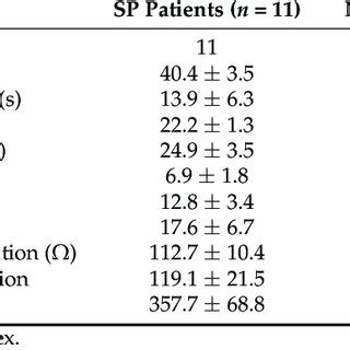 Comparison Of Ablation Parameters In SP And Non SP Lesions At Matched