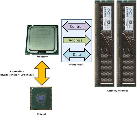 Everything You Need To Know About The Dual Triple And Quad Channel