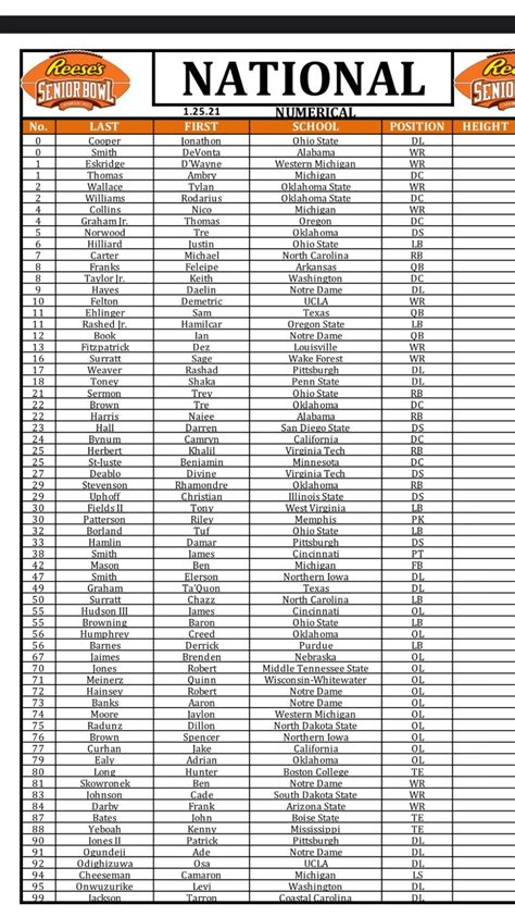 2021 Senior Bowl Numerical Roster