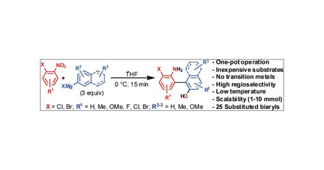 Transition Metal Free Direct Arylation Synthesis Of Halogenated