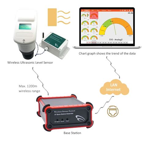 Lora Lorawan Wireless Water Level Flow Meter Underwater Ultrasonic