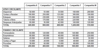 Defini O De Liquidez Corrente E C Lculo Caderno De Prova