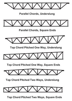 Open web steel joist | Wiki | Everipedia