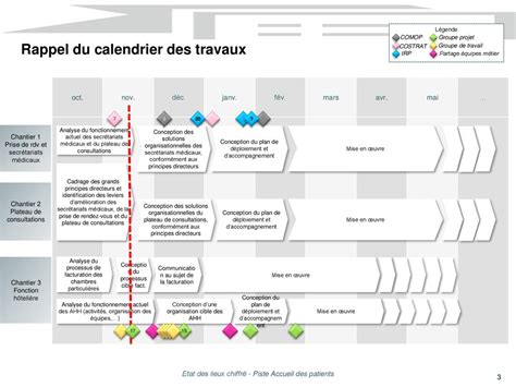 Piste Accueil Du Patient Etat Des Lieux Chiffre Du Fonctionnement