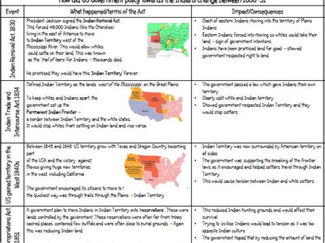 GCSE American West Revision Booklet Teaching Resources