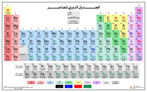 「الكيمياء」おしゃれまとめの人気アイデア｜pinterest｜omar Rabi【2024】
