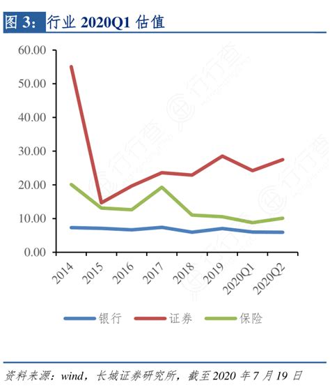 行业2020q1估值行行查行业研究数据库