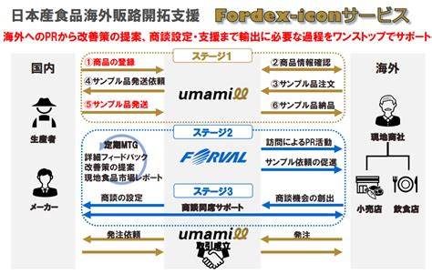 ブリッジレポート：（8275）フォーバル 2023年3月期第1四半期決算 Irレポート「ブリッジレポート」 ブリッジサロン