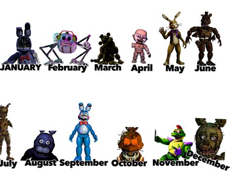 Your Birth Month Is What Fnaf Character You Are Fandom