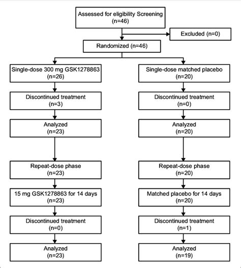 Consort Flow Diagram Download Scientific Diagram