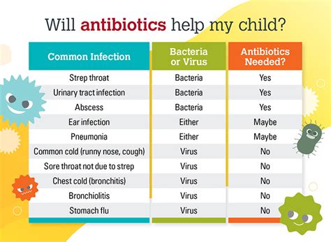 7 Tips For Safe Antibiotic Use Nebraska Medicine Omaha NE