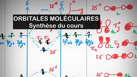 Orbitales Mol Culaires Synth Se Du Cours Youtube