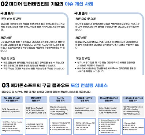 image 2 1 Google Cloud 프리미어 파트너 메가존