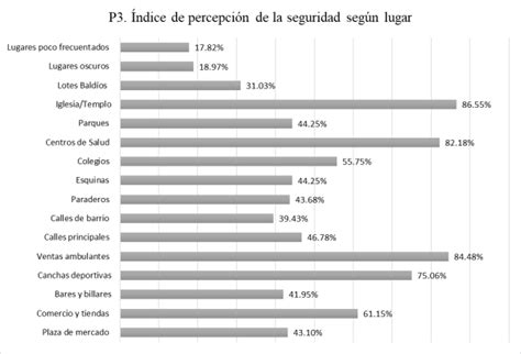 Resultados Pregunta Fuente Encuesta Ndice De Percepci N De