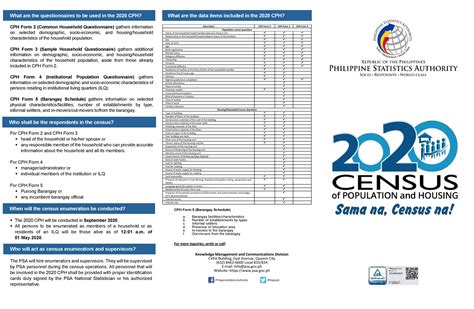 Official Website Of Cavite City Census 2020