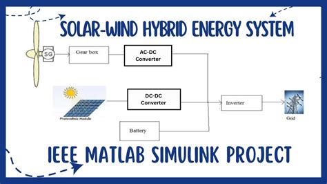 Solar Wind Hybrid Energy System Using MATLAB Simulink IEEE Project