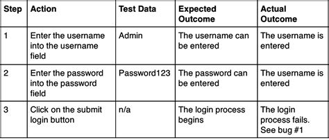 Beautiful Tips About How To Develop Test Scripts Settingprint