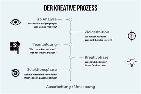 Kreativit Tstechniken Neue Ideen Entwickeln Karrierebibel De