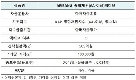 거래소 Arirang 종합채권aa 이상액티브 Etf 신규상장 이투데이