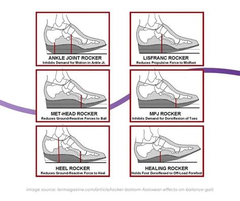 Footwear Modifications The Feet People Podiatry