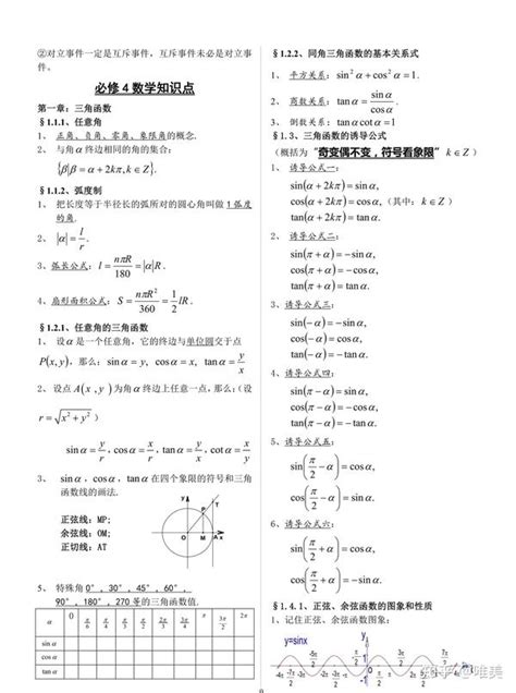 高中数学知识点全总结 太全了 知乎