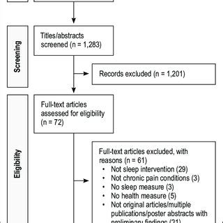 Forest Plots Summarizing The Posttreatment Effects Of Cbt On A Sleep