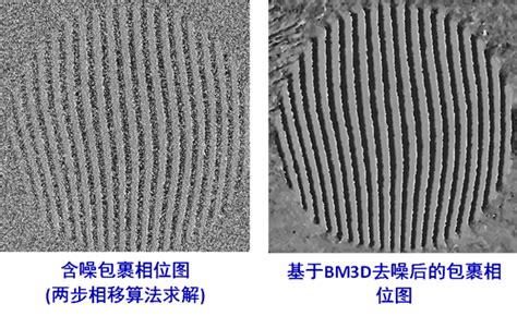 一种基于三维块匹配滤波bm3d算法的散斑噪声抑制的仿真与实例分析基于改进三维块匹配滤波的红外全息降噪算法 Csdn博客