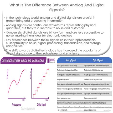 Conversores Analógico Digital Adcs Como Funciona Aplicação E Vantagens