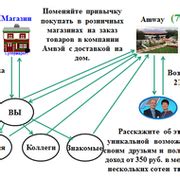 Семейный бизнес проект - Группы Мой Мир