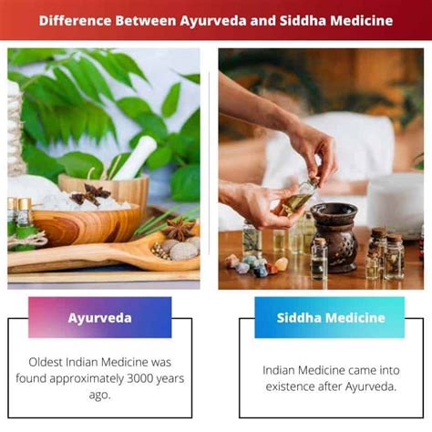 Medicina Ayurveda Vs Siddha Diferencia Y Comparaci N