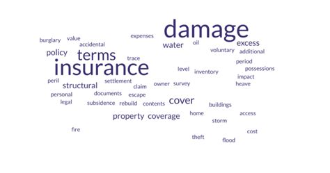 What Is Impact Damage Insurance Pcla