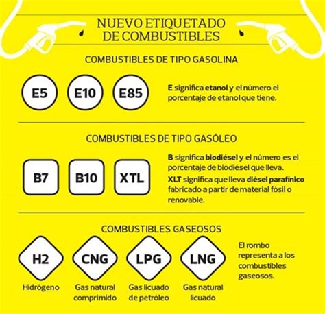 Diesel o Gasolina Guía para no equivocarse con el nuevo etiquetado de